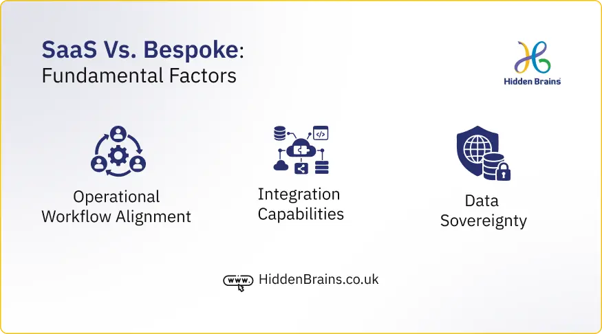 Bespoke Software vs SaaS